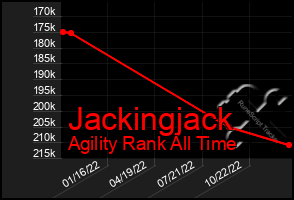 Total Graph of Jackingjack