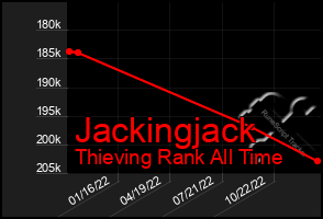 Total Graph of Jackingjack