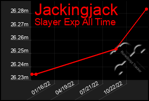 Total Graph of Jackingjack