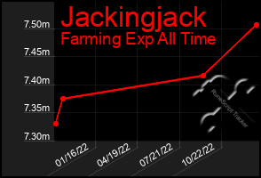 Total Graph of Jackingjack