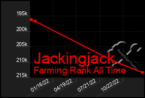 Total Graph of Jackingjack