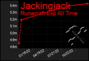 Total Graph of Jackingjack