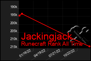 Total Graph of Jackingjack