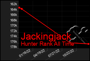 Total Graph of Jackingjack