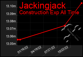 Total Graph of Jackingjack