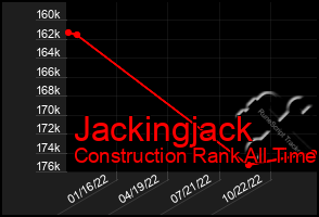 Total Graph of Jackingjack