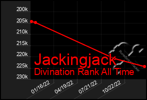 Total Graph of Jackingjack