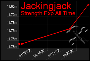 Total Graph of Jackingjack