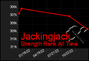 Total Graph of Jackingjack