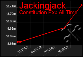 Total Graph of Jackingjack