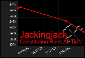 Total Graph of Jackingjack