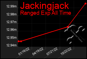 Total Graph of Jackingjack