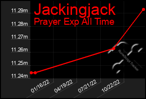 Total Graph of Jackingjack