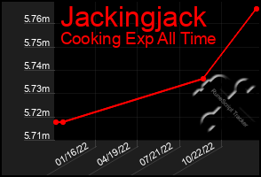 Total Graph of Jackingjack
