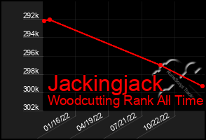 Total Graph of Jackingjack