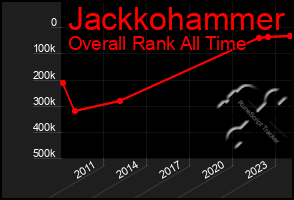 Total Graph of Jackkohammer