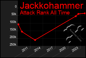 Total Graph of Jackkohammer