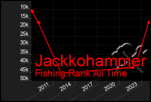 Total Graph of Jackkohammer