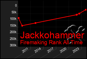 Total Graph of Jackkohammer