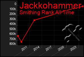 Total Graph of Jackkohammer