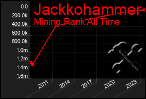 Total Graph of Jackkohammer