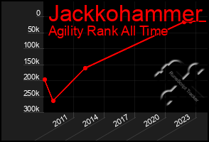 Total Graph of Jackkohammer