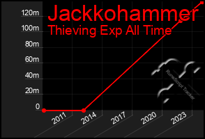 Total Graph of Jackkohammer