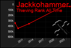 Total Graph of Jackkohammer