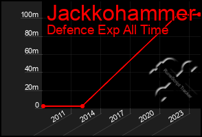 Total Graph of Jackkohammer