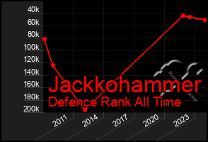 Total Graph of Jackkohammer