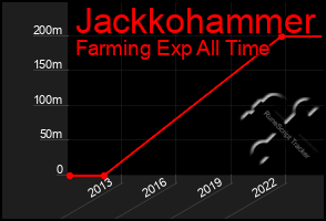 Total Graph of Jackkohammer