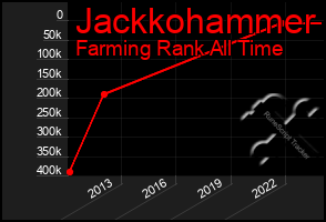 Total Graph of Jackkohammer