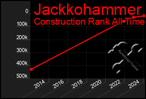 Total Graph of Jackkohammer