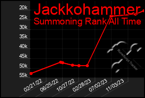 Total Graph of Jackkohammer