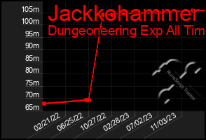 Total Graph of Jackkohammer