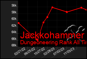 Total Graph of Jackkohammer