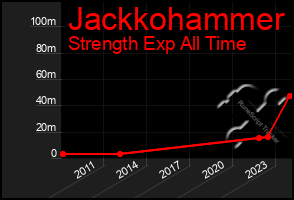 Total Graph of Jackkohammer