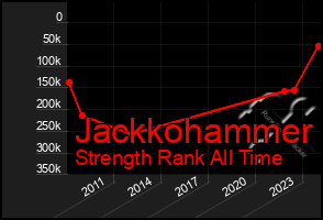 Total Graph of Jackkohammer