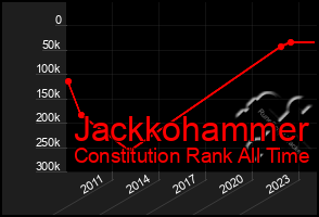 Total Graph of Jackkohammer