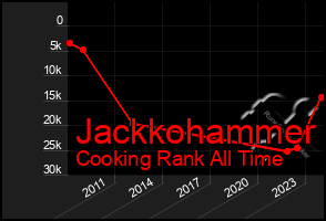 Total Graph of Jackkohammer