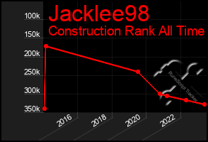 Total Graph of Jacklee98