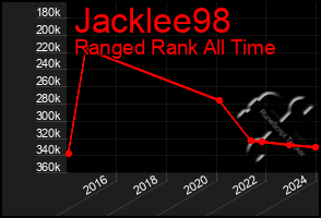 Total Graph of Jacklee98