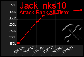 Total Graph of Jacklinks10