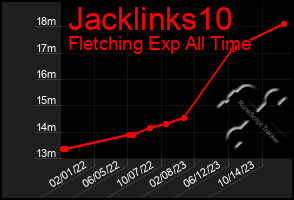 Total Graph of Jacklinks10