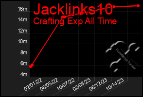 Total Graph of Jacklinks10