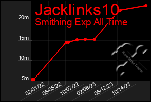 Total Graph of Jacklinks10