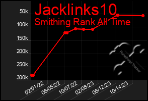 Total Graph of Jacklinks10