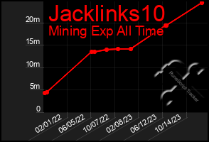 Total Graph of Jacklinks10