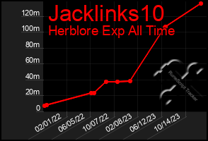 Total Graph of Jacklinks10