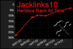 Total Graph of Jacklinks10